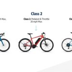 Class 1 vs Class 2 vs Class 3 electric bike comparison chart showing pedal assist and throttle differences